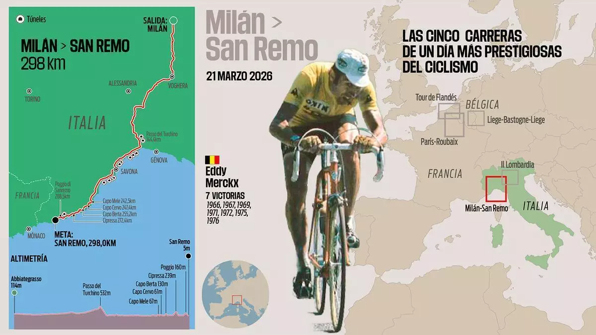 Los cinco Monumentos, las carreras que convierten a los campeones en leyenda