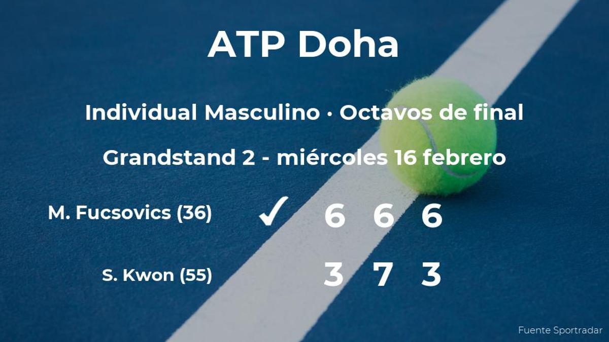 El tenista Marton Fucsovics se clasifica para los cuartos de final del torneo ATP 250 de Doha