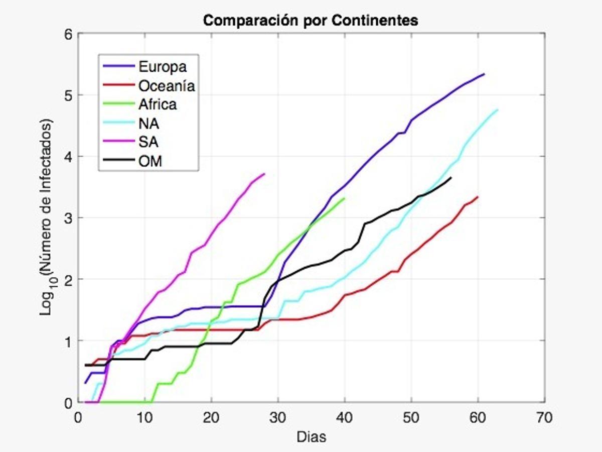El pronóstico COVID-19: optimismo, pero cautela