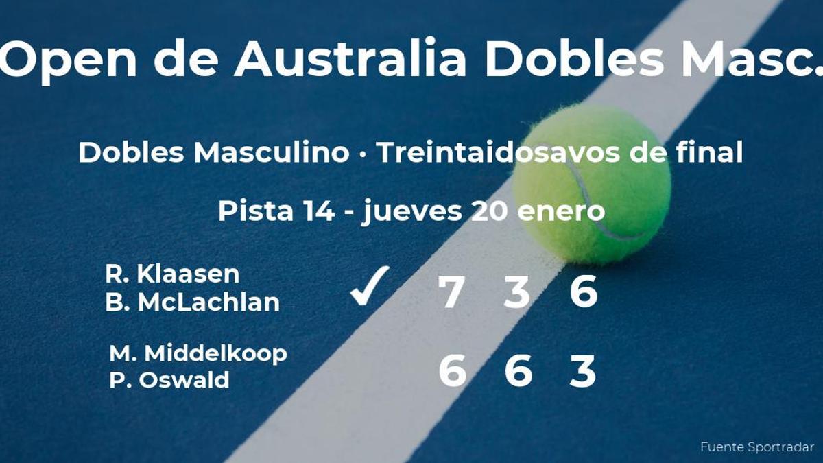 Los tenistas Klaasen y McLachlan logran clasificarse para los dieciseisavos de final a costa de Middelkoop y Oswald