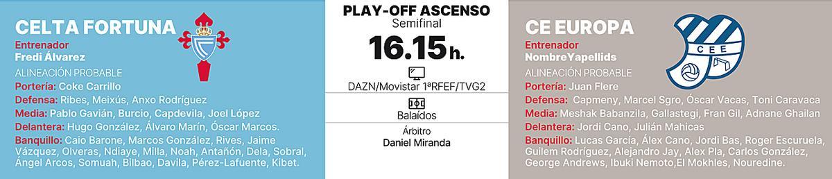 La previa con alineaciones probables