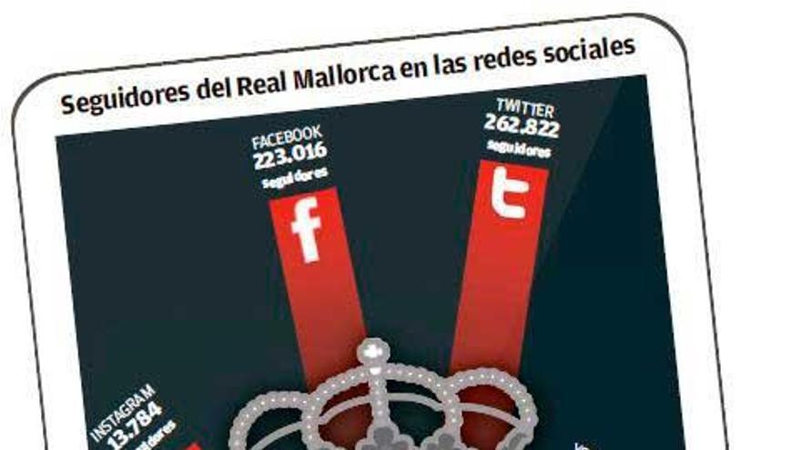 El Mallorca arrasa en las redes