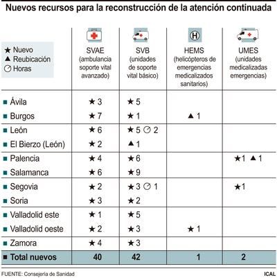 Nuevas ambulancias.