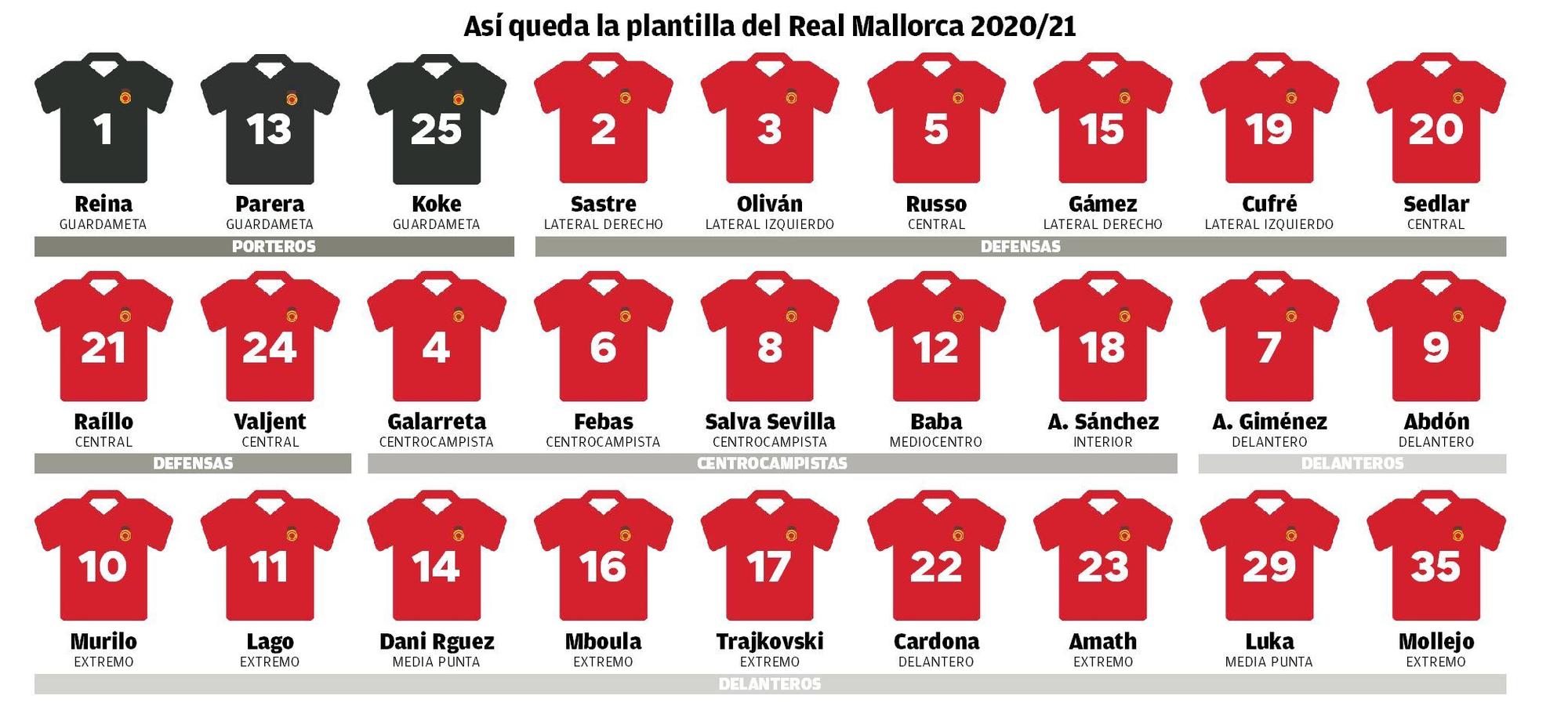 Así queda la plantilla del Real Mallorca 2020/21