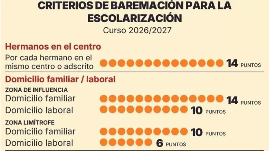 Los alumnos de nueva escolarización caen un 11,2% en los últimos cinco años en Córdoba