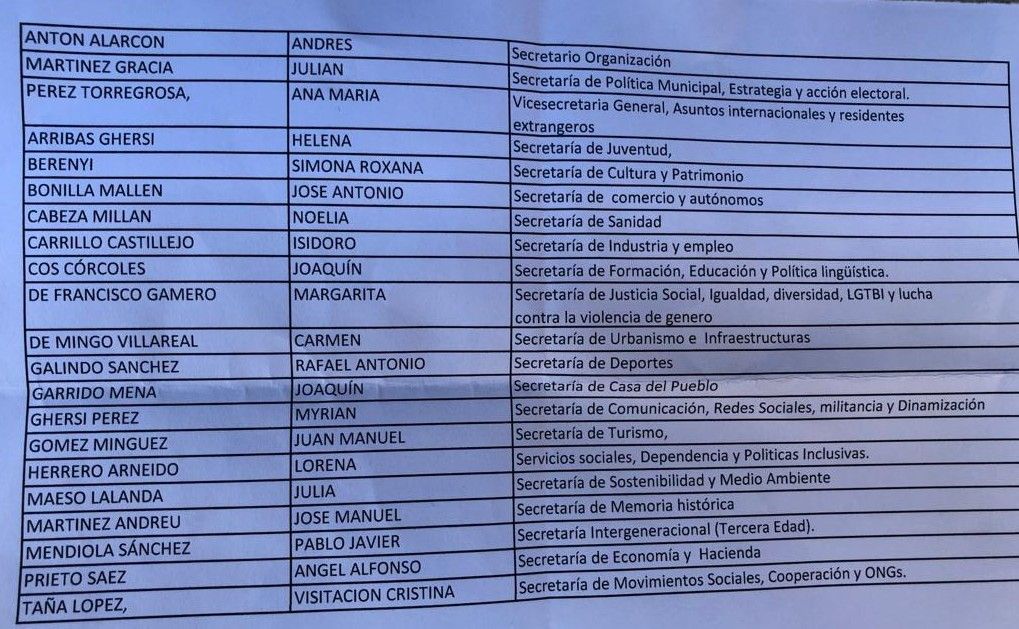 Componentes de la nueva ejecutiva en el listado difundido en la asamblea pero que no fue incorporado a la nota de prensa. Las erratas son del documento original. 