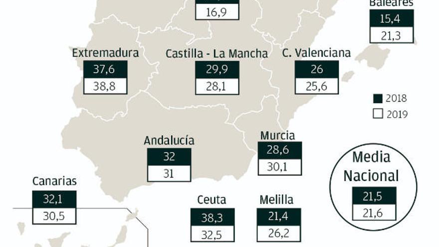 Los canarios recuperan el nivel de renta de hace una década