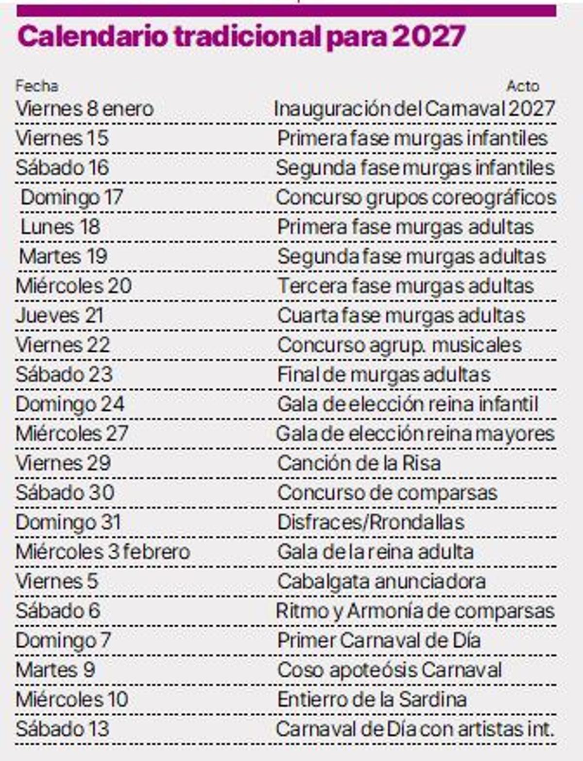 Así sería el calendario del Carnaval 2027, si se mantiene las fechas tradicionales.