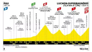 Etapa 14 del Tour de Francia 2025: perfil, horario y dónde ver la ascensión al Tourmalet gratis y en abierto por TV, online y en directo