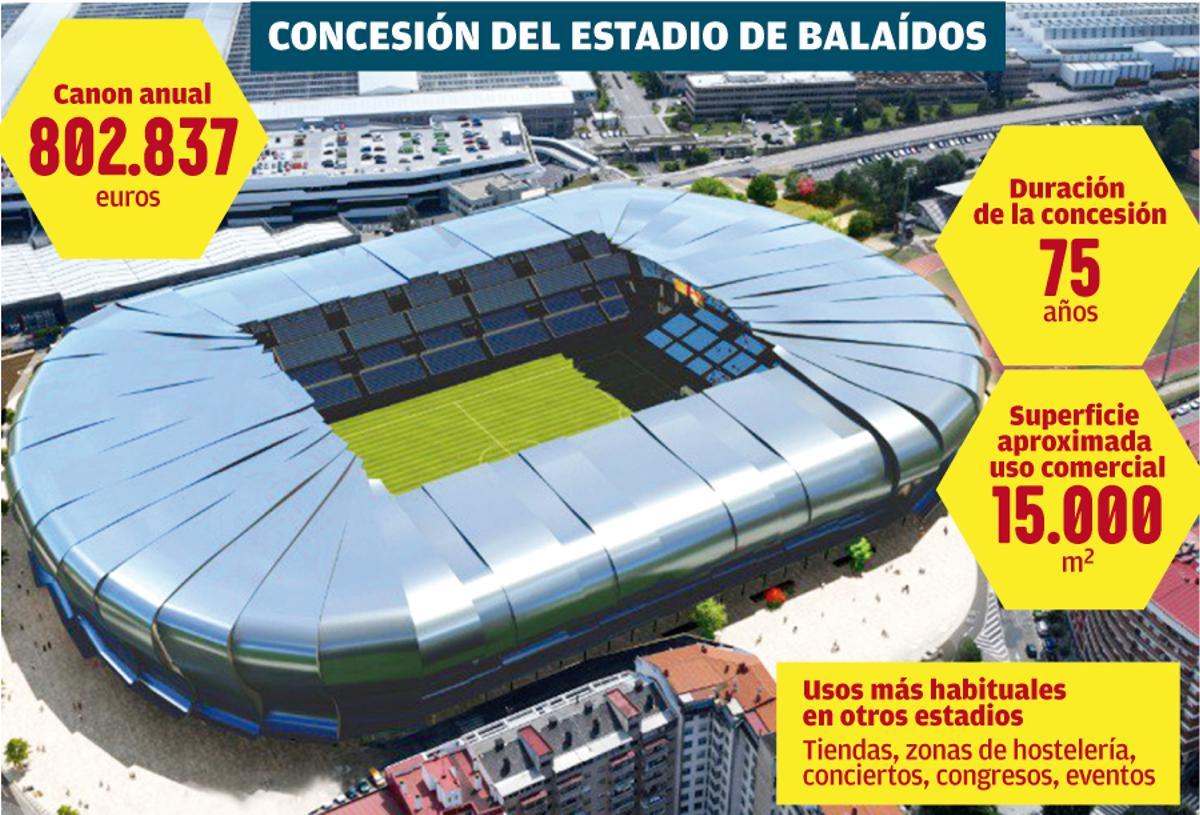 Concesión del estadio de Balaídos