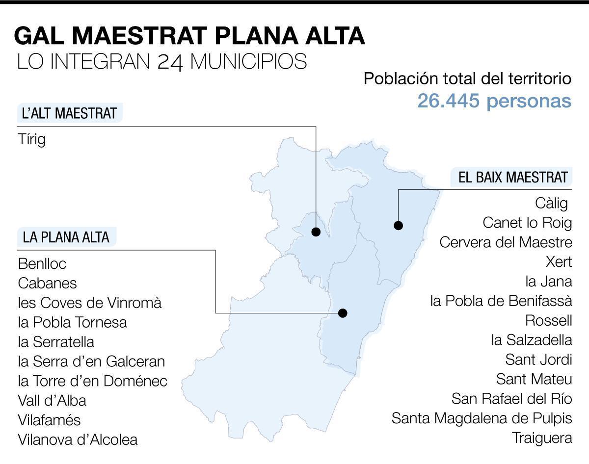 Municipios integrados en el GAL Maestrat Plana Alta.
