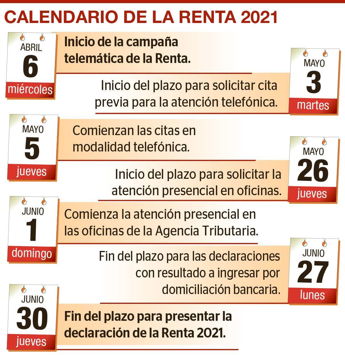 Calendario de la campaña de la Renta 2021.