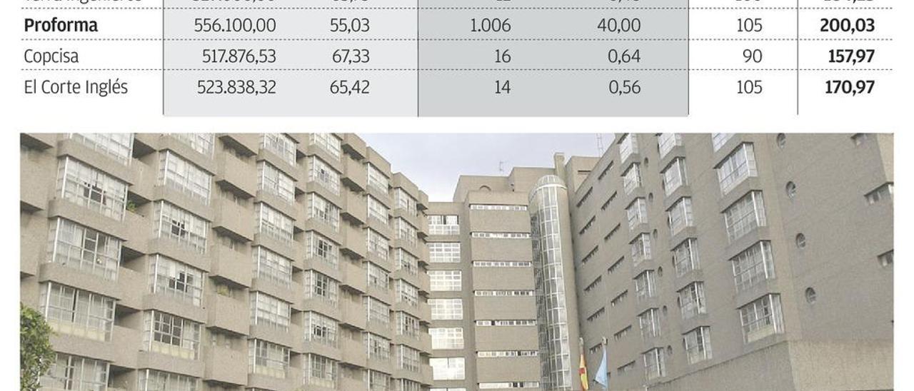 Gana las obras de la cocina de la Residencia Mixta al ofrecer una garantía de cinco siglos