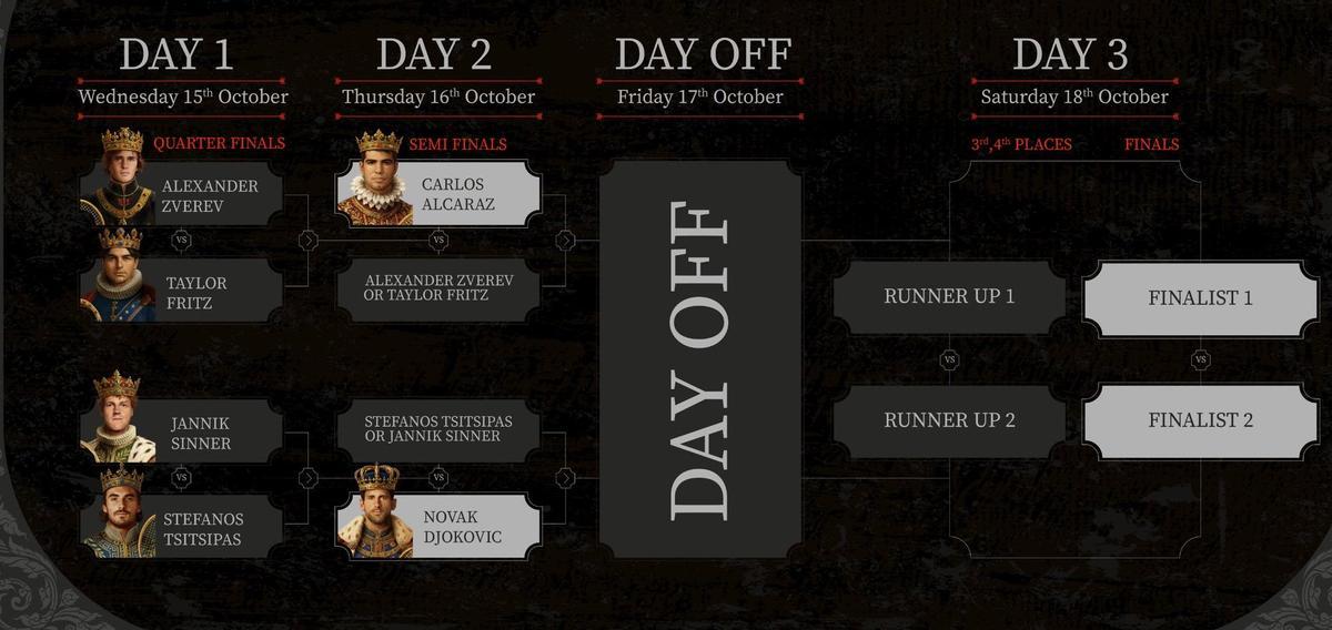 Formato del Six Kings Slam