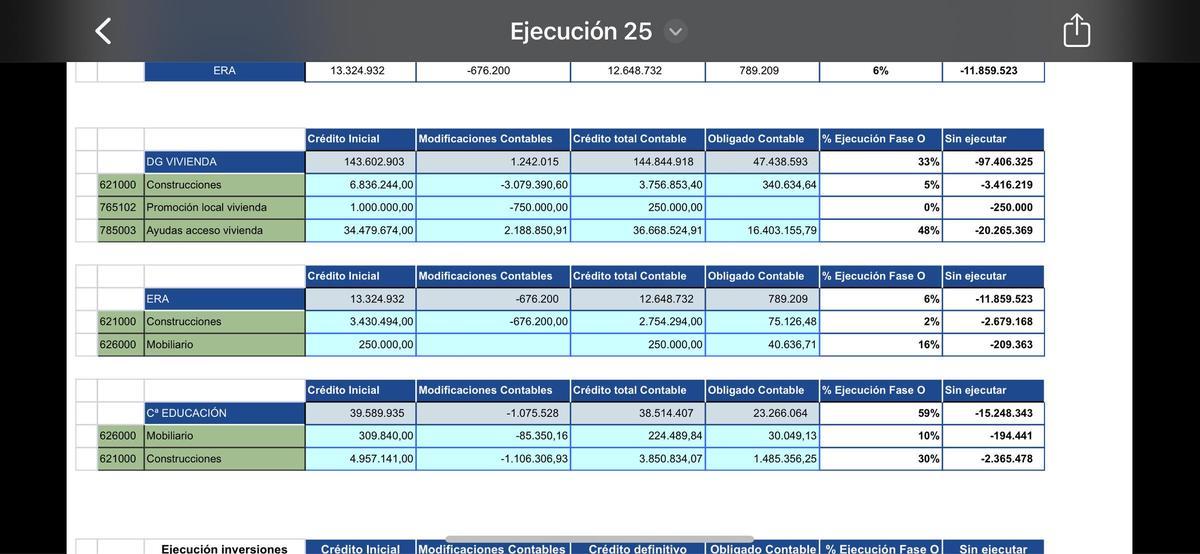 Datos por partidas.