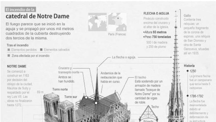 ¿Cuándo volverán a repicar las campanas?