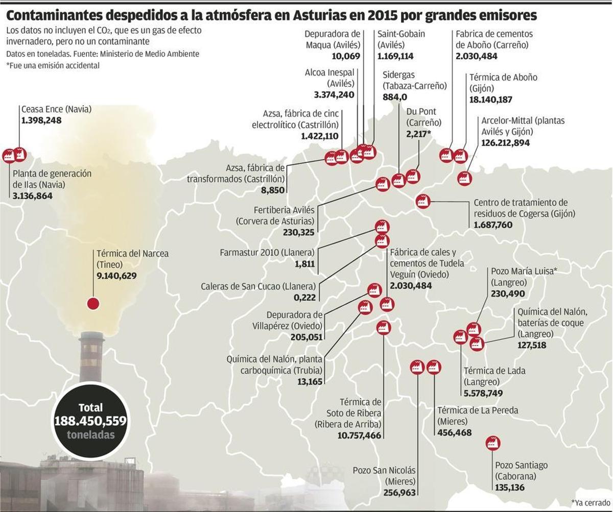 Asturias, la comunidad con mayor polución industrial: casi un quinto de la de España