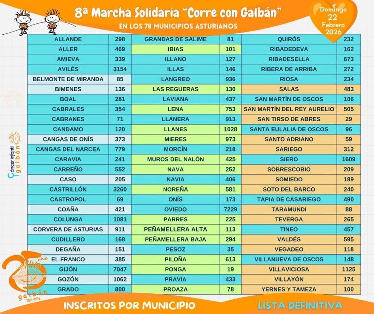 Participantes en la marcha solidaria por concejos.