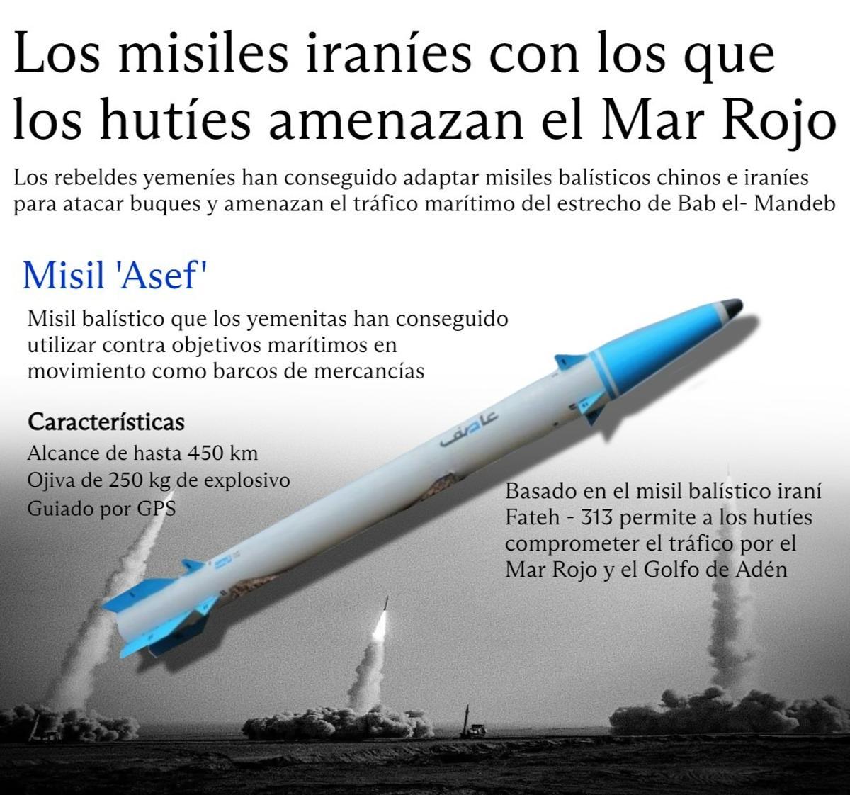Misiles ASEF usados por los yemeníes