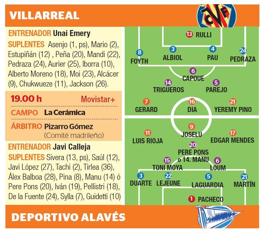 Las posibles alineaciones y convocatorias del Villarreal y el Alavés.