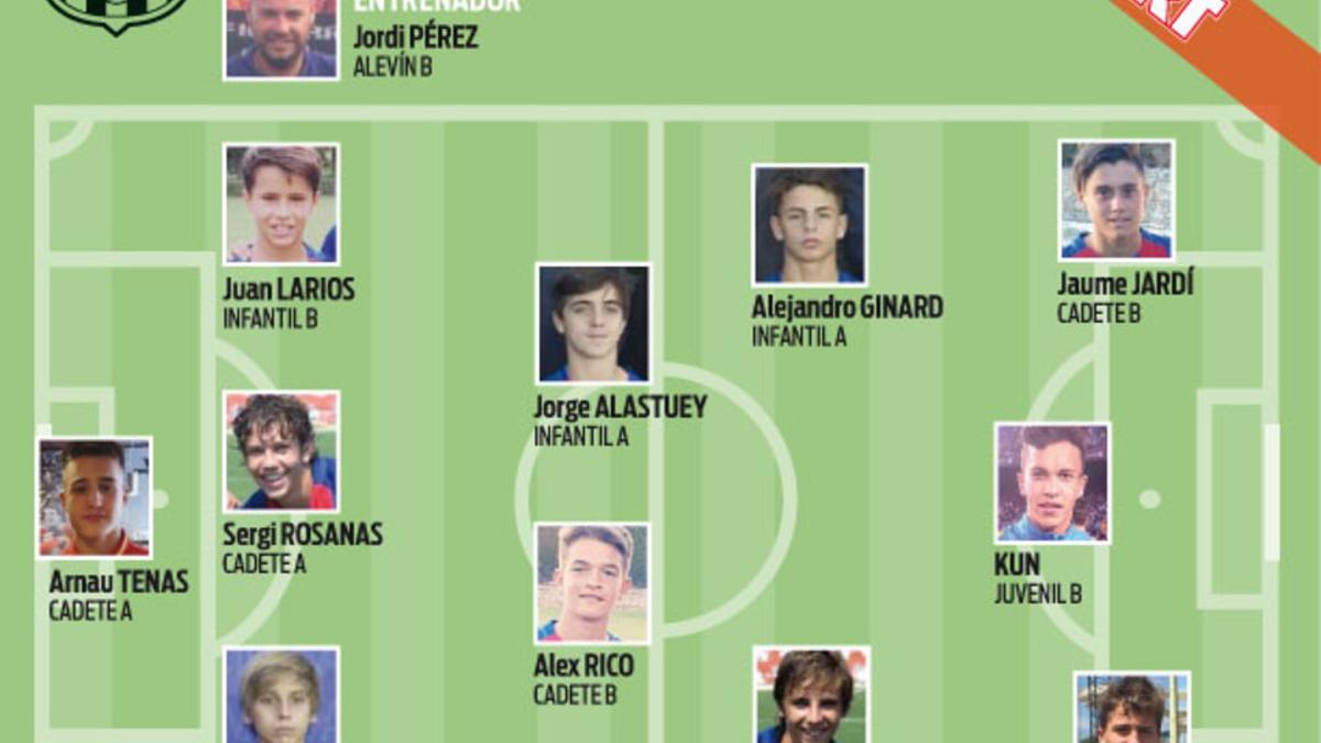 El once del fin de semana de la cantera del Barça