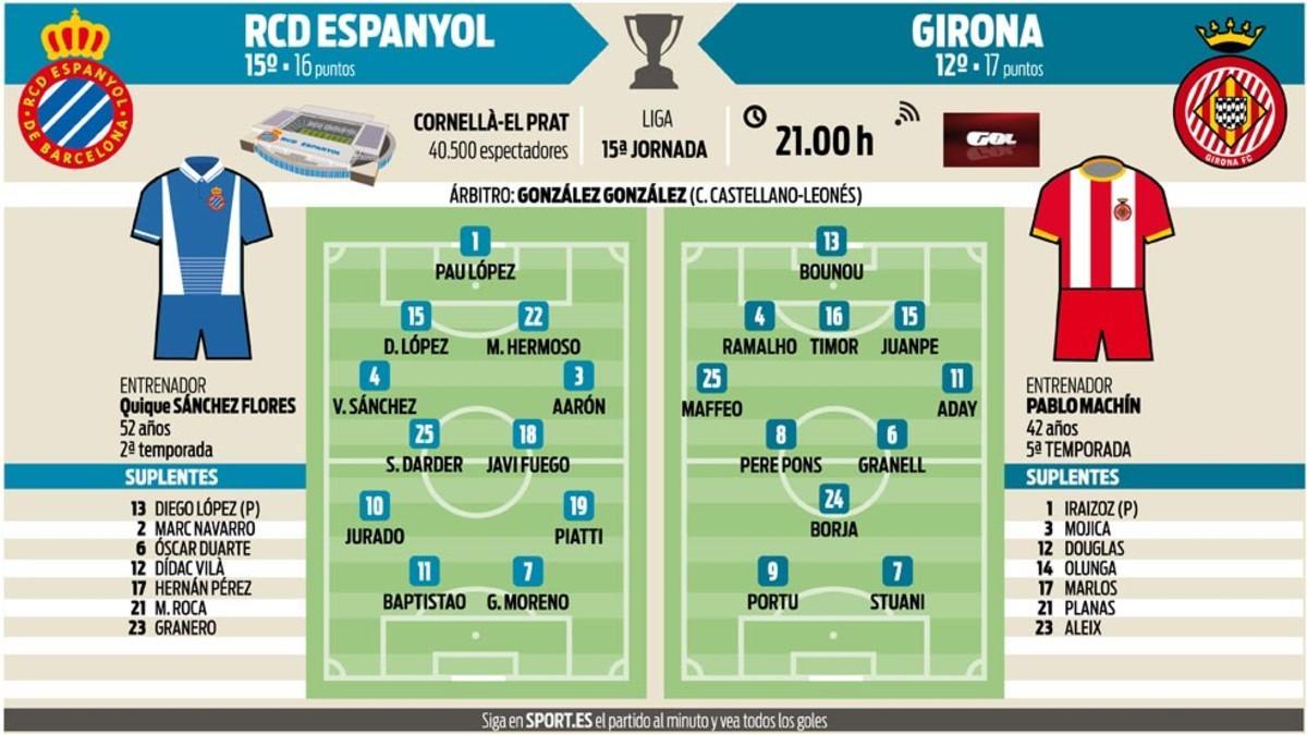 La previa del Espanyol-Girona