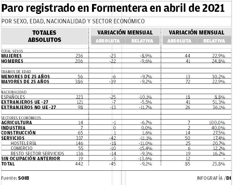 Paro registrado en Formentera en abril de 2021.