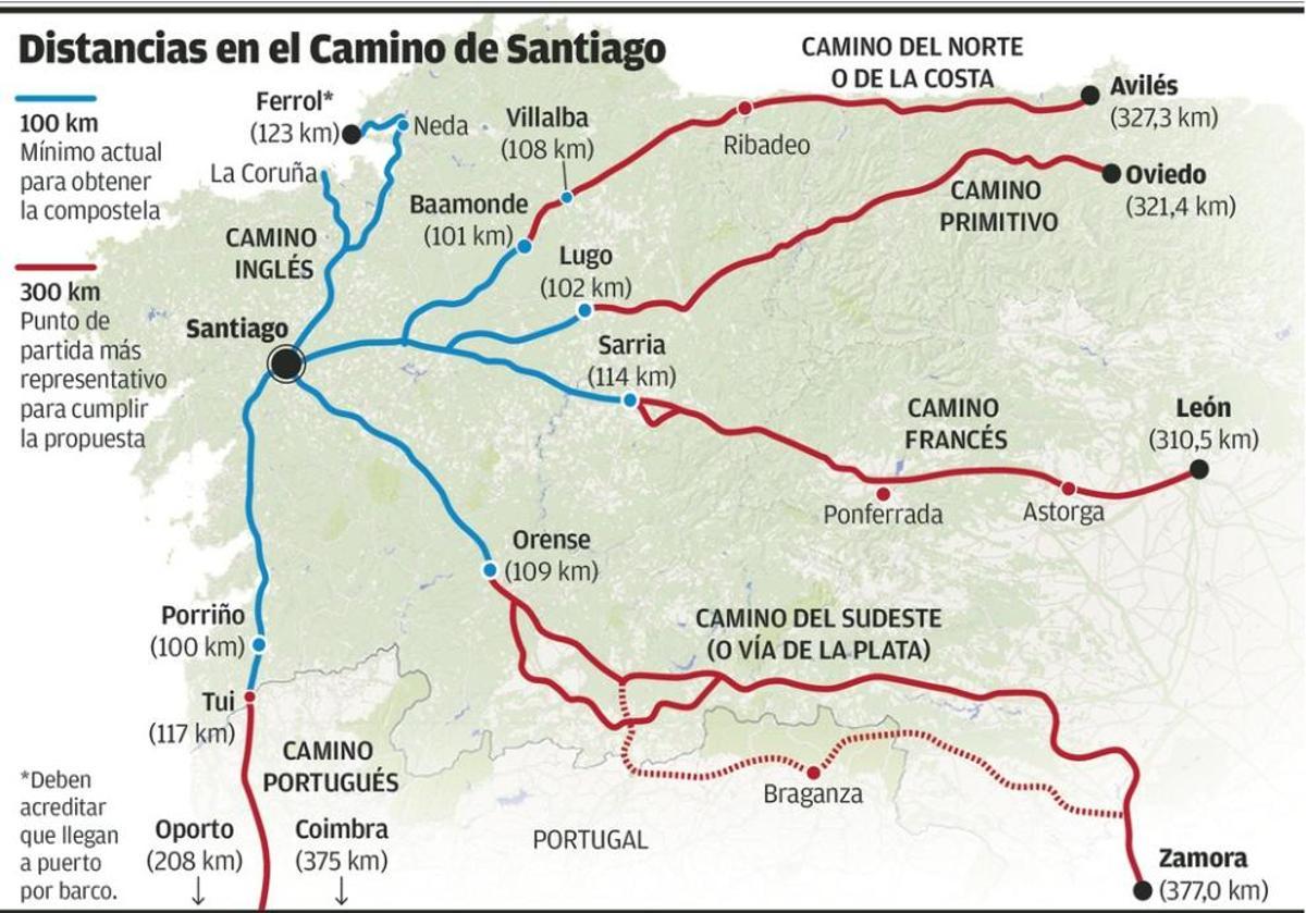 Asturias aplaude que se eleve de 100 a 300 kilómetros el diploma del peregrino