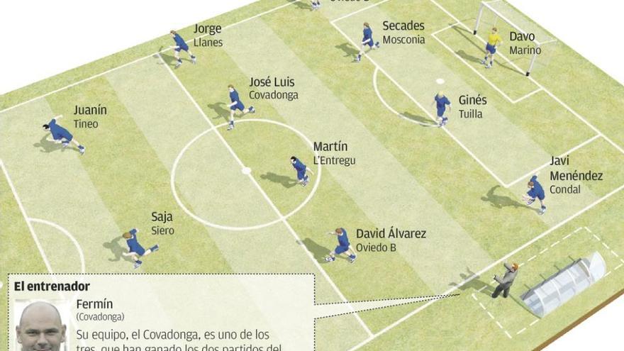 Dos jugadores del Oviedo B en el once ideal