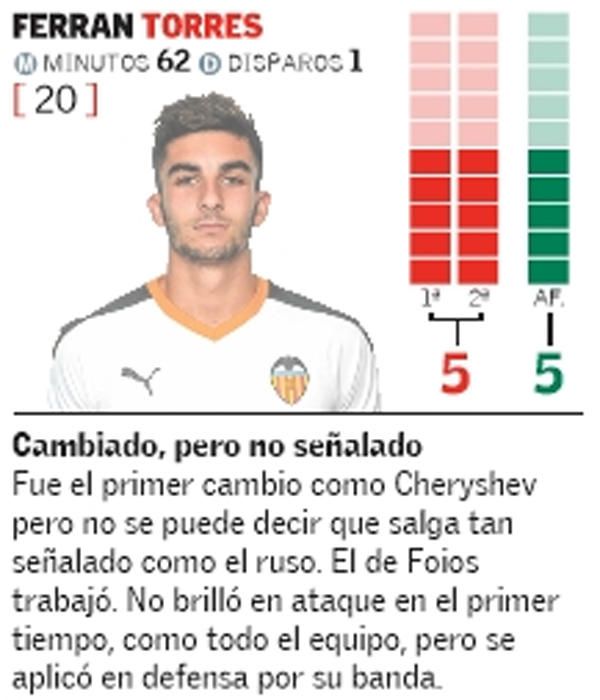 Estas son las notas del Valencia CF