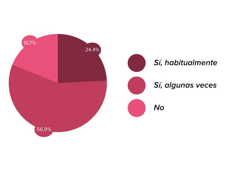 Masturbación en pareja