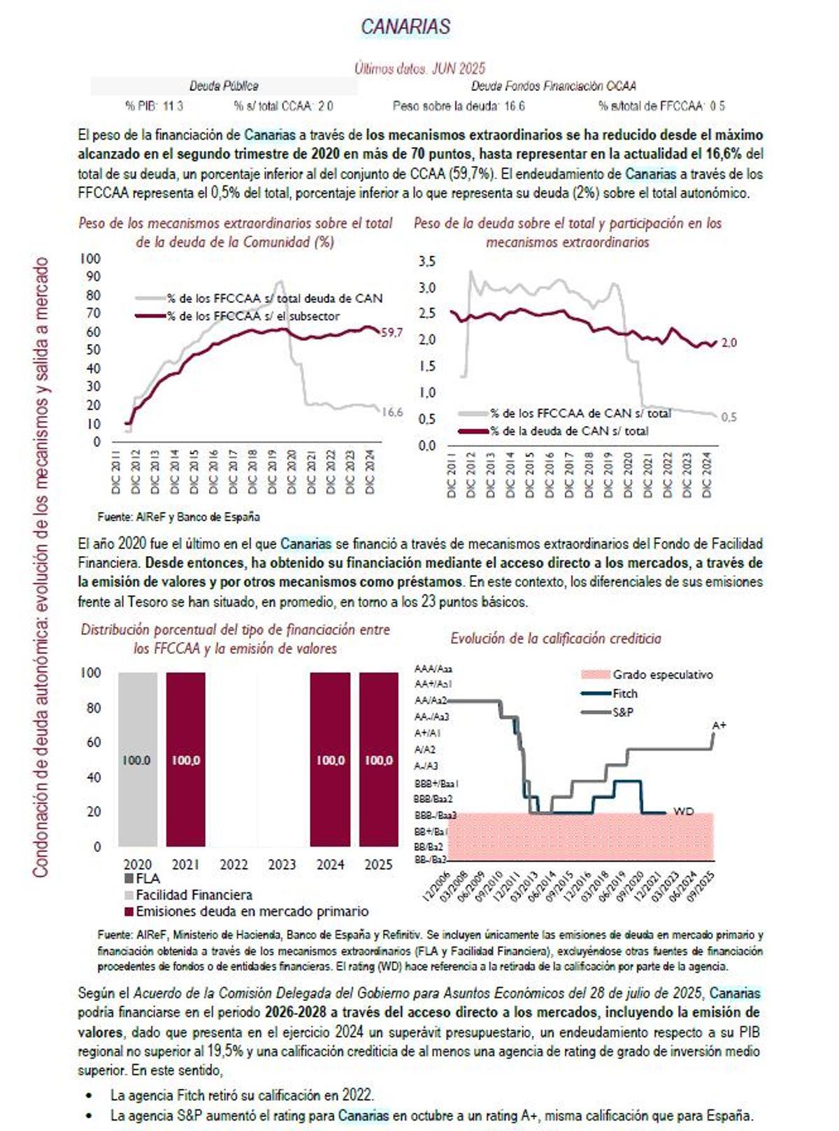 Parte del informe de la AIReF referido a la financiación de Canarias
