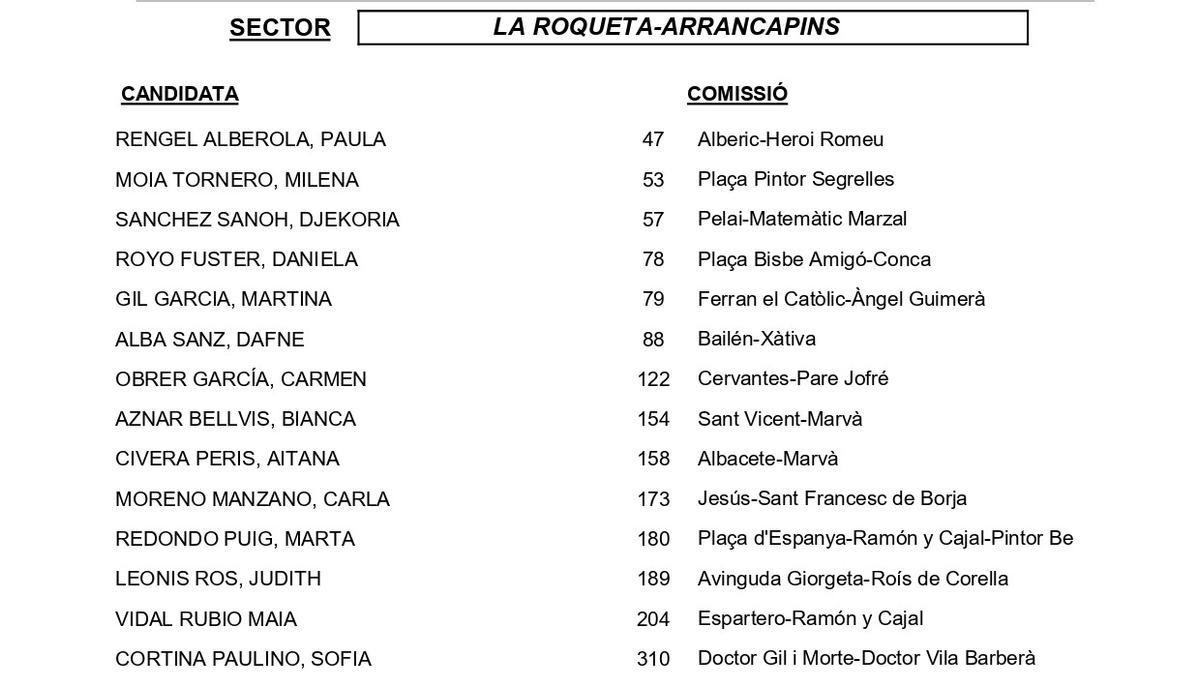 La Roqueta-Arrancapins