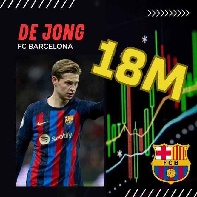 De Jong | FC Barcelona