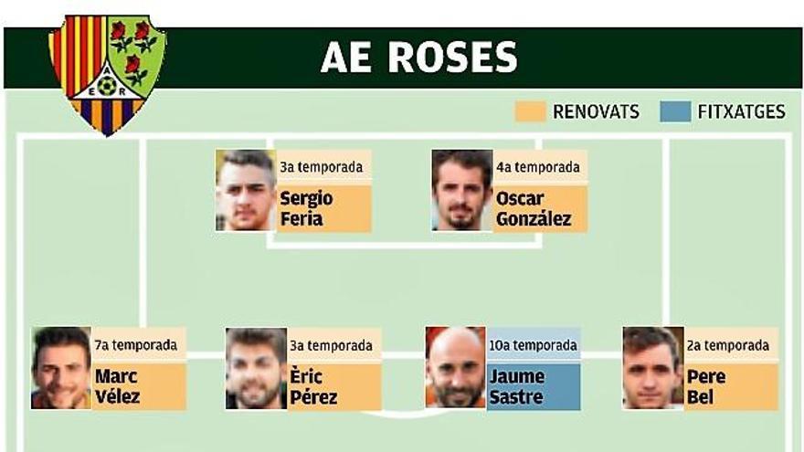 El Roses ha de consolidar-se tot i l&#039;adeu del pitxitxi