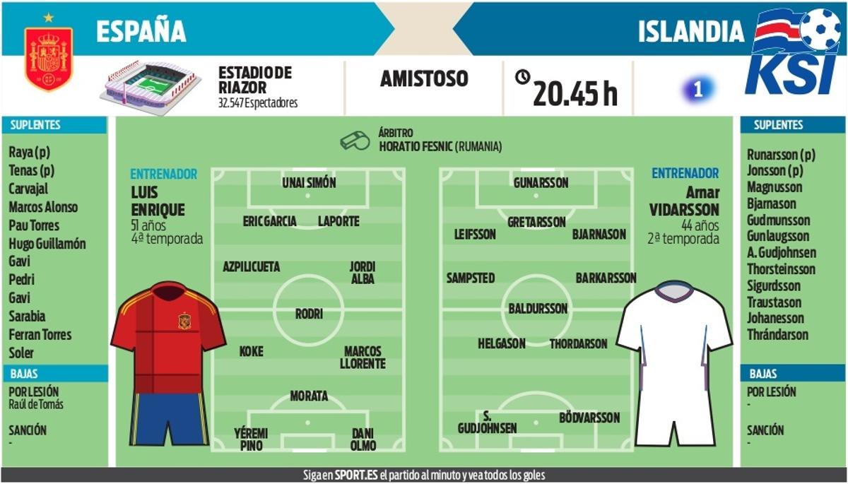 Luis Enrique renovará el equipo por completo ante Islandia