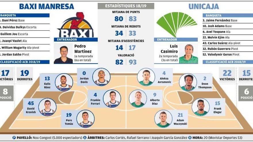 Baxi-Unicaja: la temporada arrenca al Nou Congost amb la visita d&#039;un rival exigent