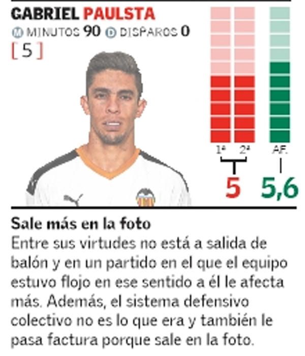 Estas son las notas del Valencia CF