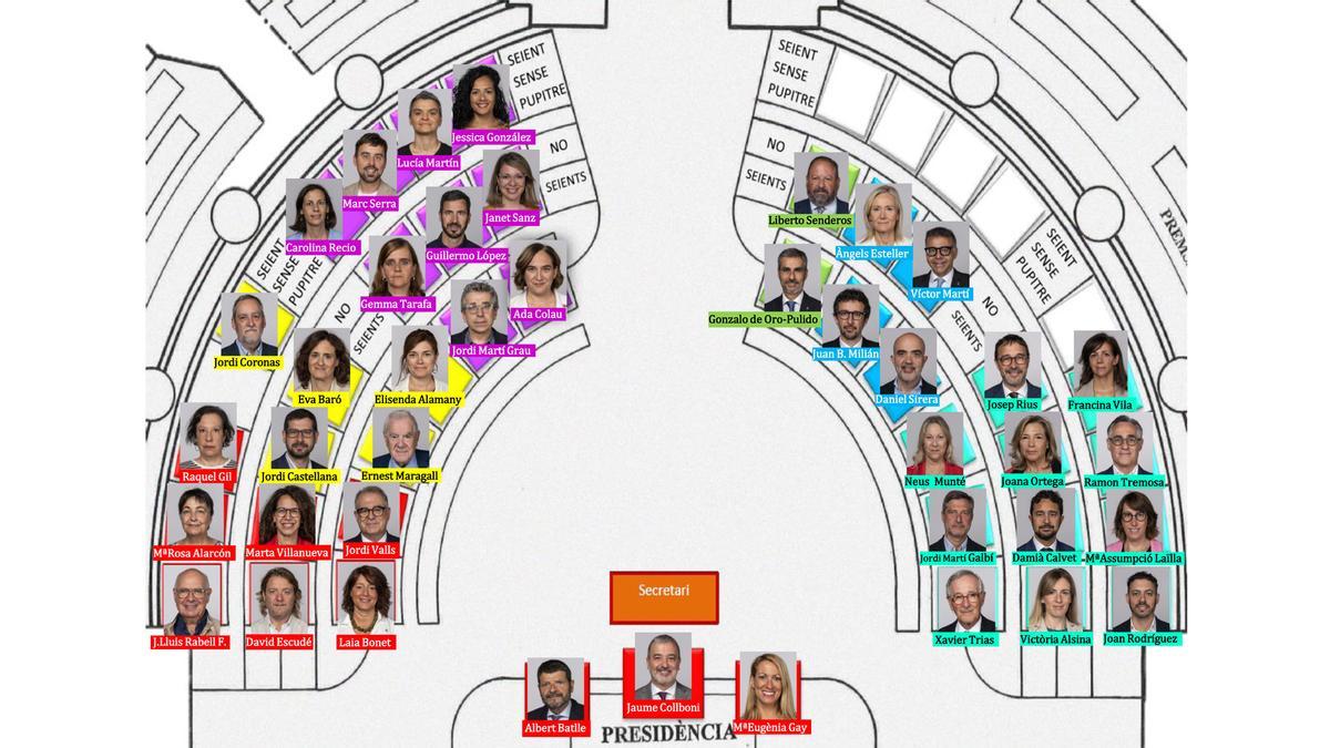 Recreación de las posiciones que ocuparán los concejales en el Ayuntamiento de Barcelona en el nuevo mandato.