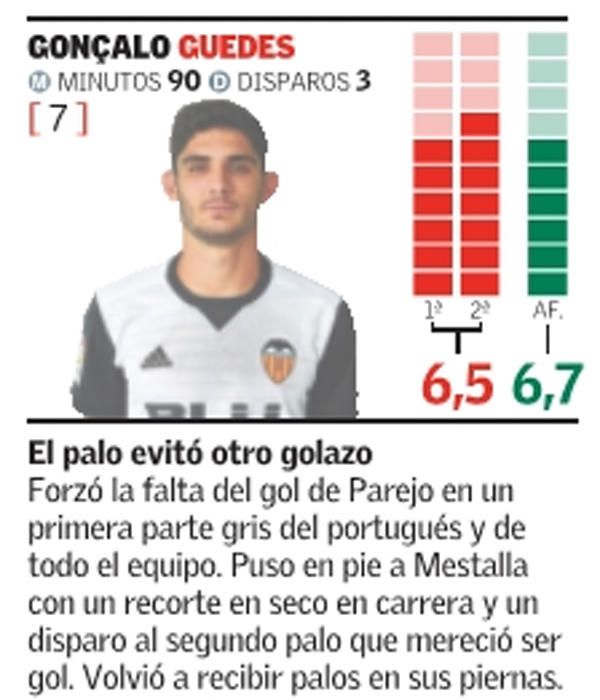 Estas son las notas del Valencia CF