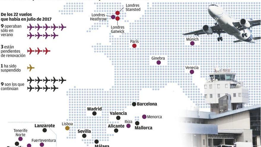 La lusa TAP abandona la línea con Lisboa y deja a Asturias sin vuelos internacionales