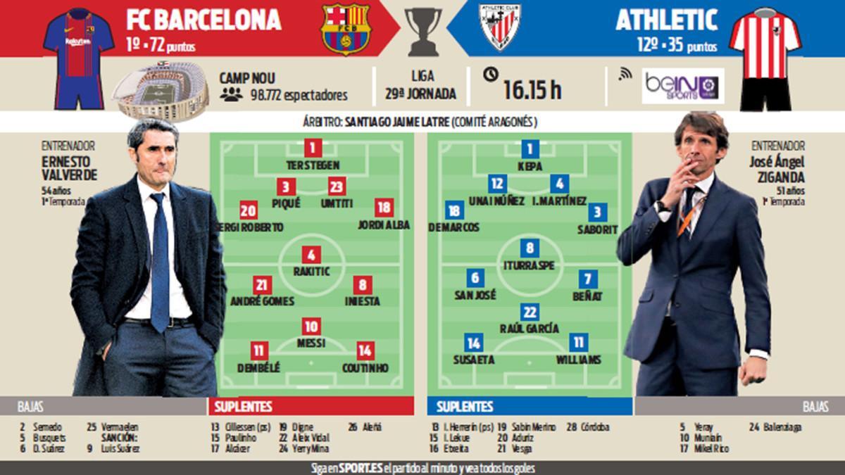 La previa del FC Barcelona - Athletic Club de la Jornada 29 de la Liga Santander 2017/18