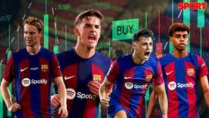 Los salarios de la plantilla del Barça, disparados
