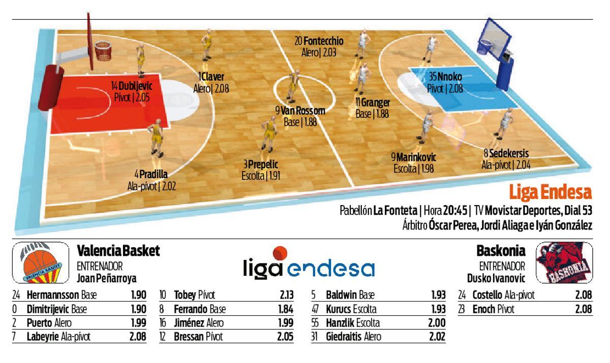 La previa de la primera jornada de la Liga Endesa