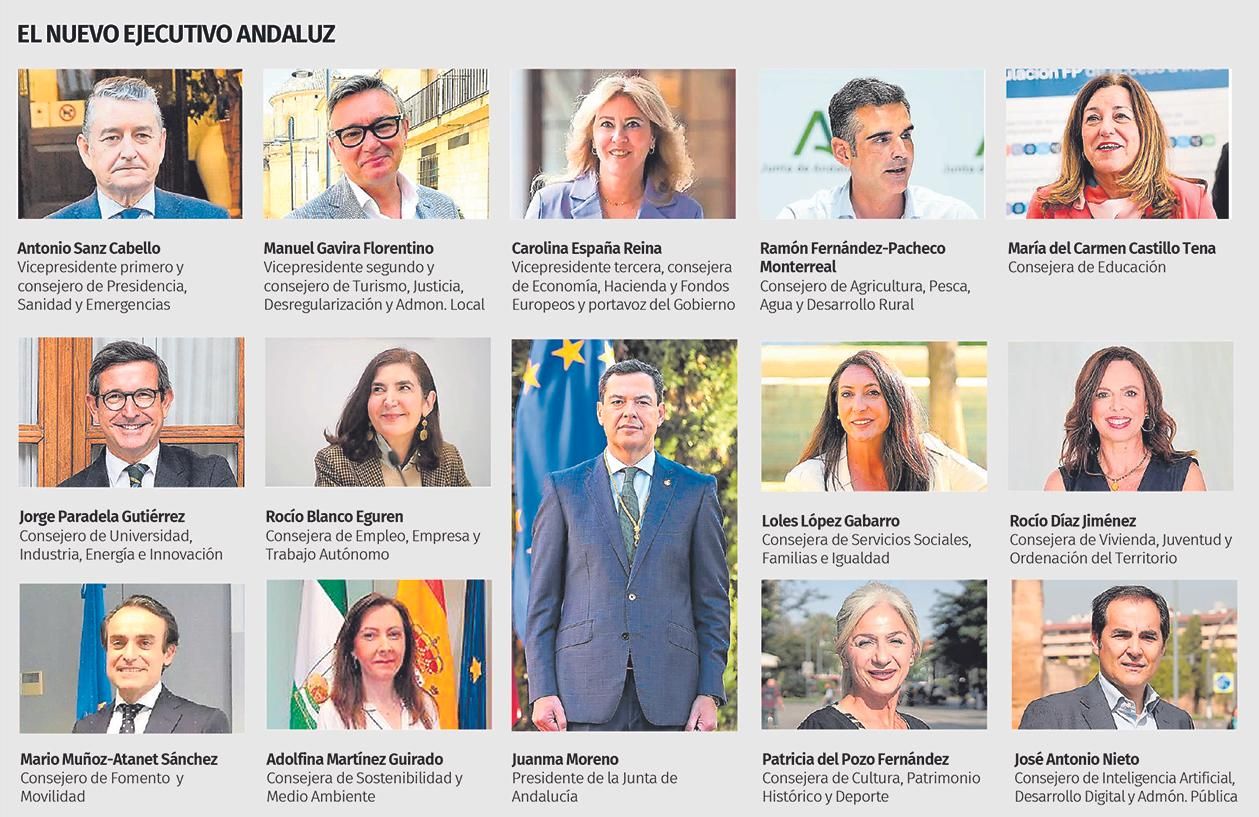 ¿Quién es quién en el nuevo Gobierno andaluz?