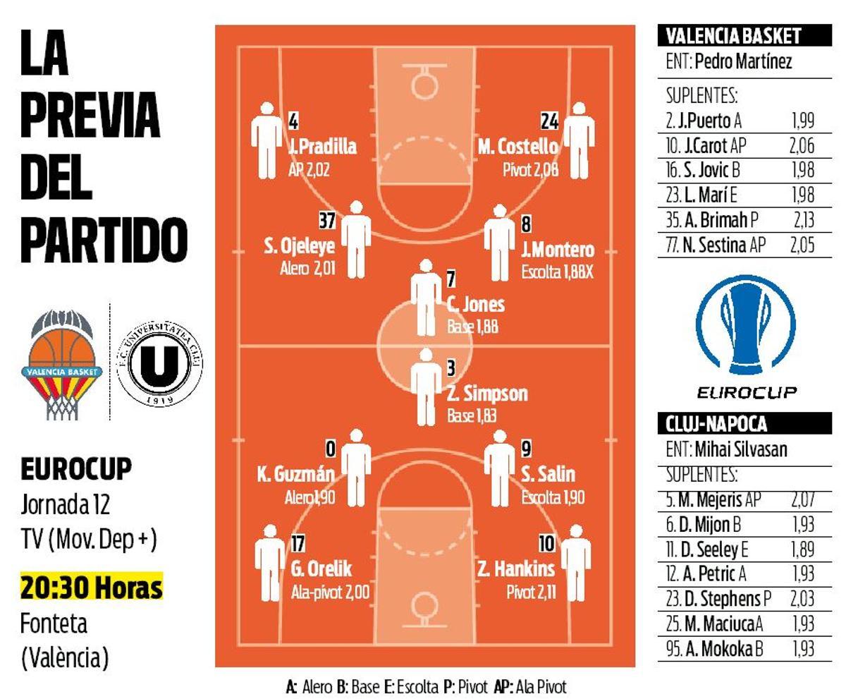 La previa del partido del Valencia Basket.