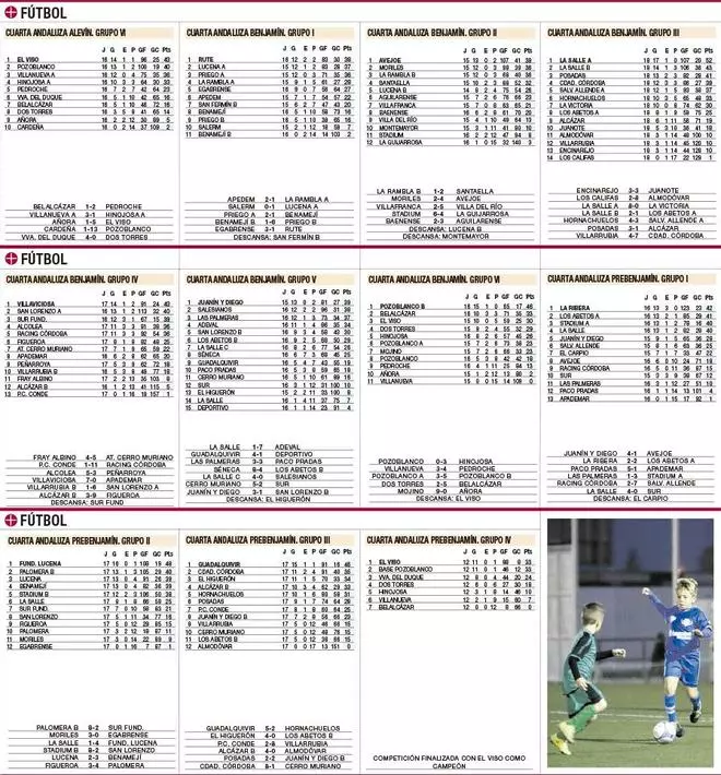 Clasificaciones del deporte base cordobés