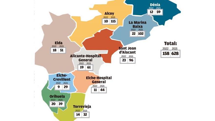 La mortalidad de la pandemia en enero cae un 75% en relación a la trágica tercera ola