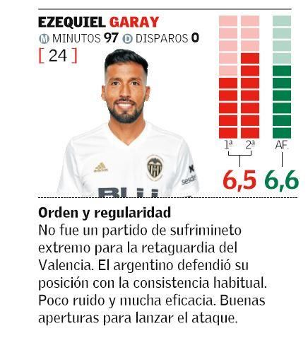 EZEQUIEL GARAY