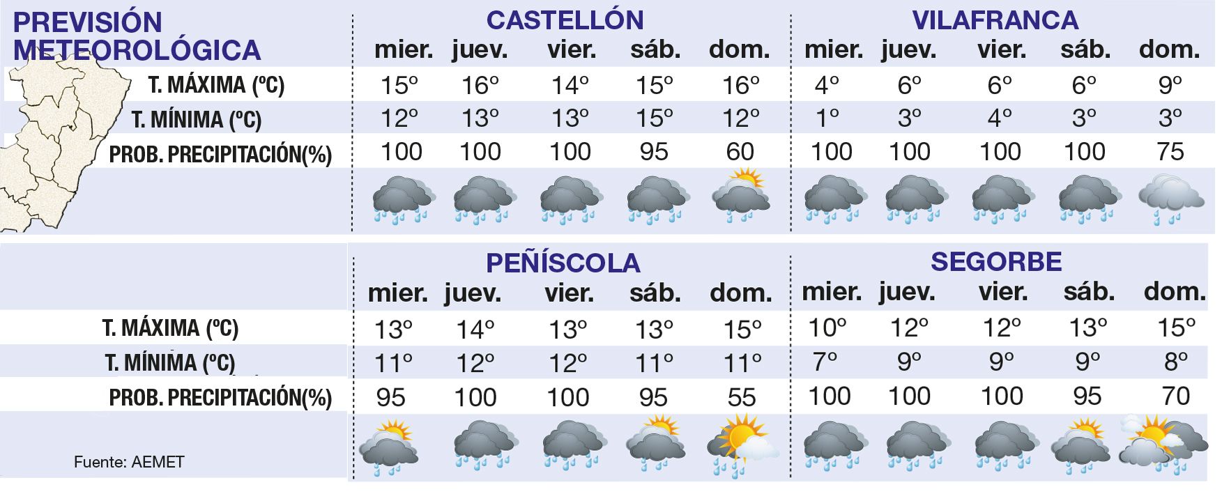 Previsión meteorológica en Castellón para las próximas horas.